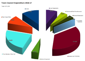 tc-expenditure_final